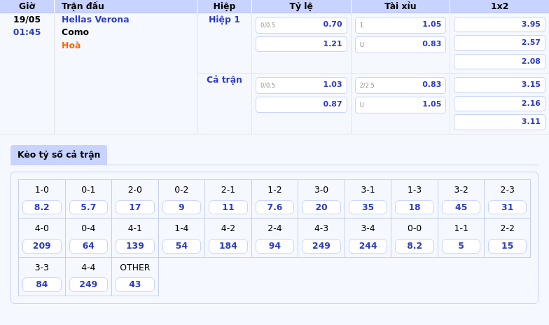 Soi kèo Hellas Verona vs Como Cuộc chạm trán hấp dẫn tại Serie A ngày 19/05 2 Thông tin bảng tỷ lệ kèo bóng đá Hellas Verona vs Como