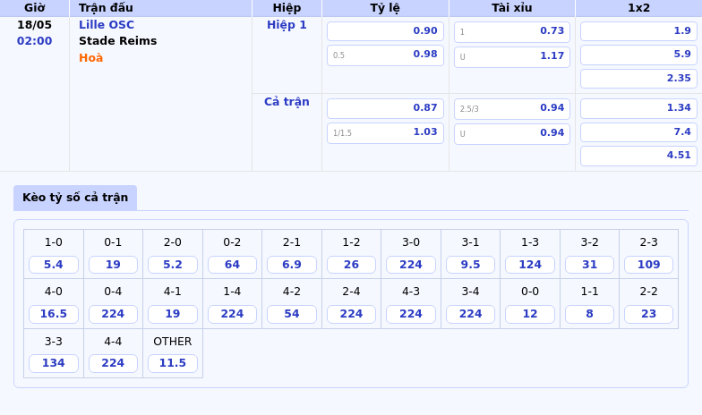 Nhận định soi kèo Lille OSC vs Stade Reims Thử thách cho đội cửa trên 2 Thông tin bảng tỷ lệ kèo bóng đá Lille OSC vs Stade Reims