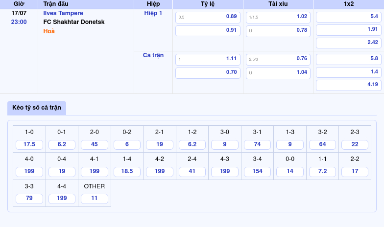 Soi kèo trận đấu Ilves Tampere vs FC Shakhtar Donetsk Quyền lực vượt trội của ông lớn Shakhtar 2 Thông tin bảng tỷ lệ kèo bóng đá Ilves Tampere vs FC Shakhtar Donetsk
