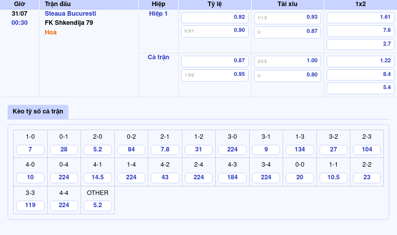 Nhận định soi kèo Steaua Bucuresti vs FK Shkendija 79 Cuộc đối đầu gay cấn tại C1 2 Thông tin bảng tỷ lệ kèo bóng đá Steaua Bucuresti vs FK Shkendija 79