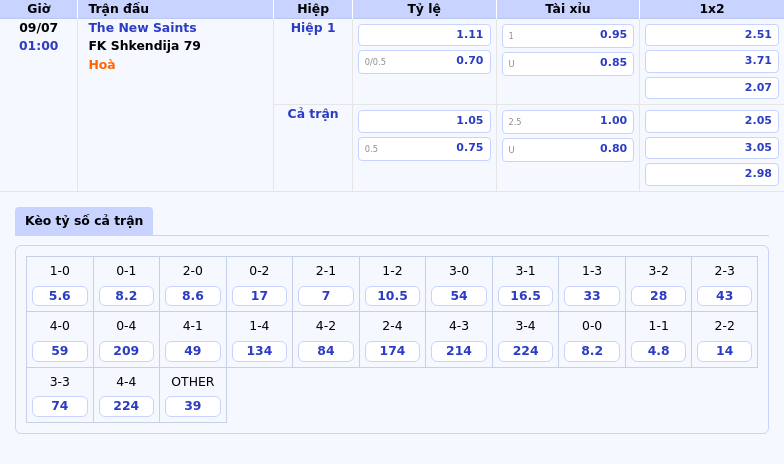 Nhận định soi kèo The New Saints vs FK Shkendija 79 Cuộc đối đầu cân sức tại đấu trường C1 2 Thông tin bảng tỷ lệ kèo bóng đá The New Saints vs FK Shkendija 79